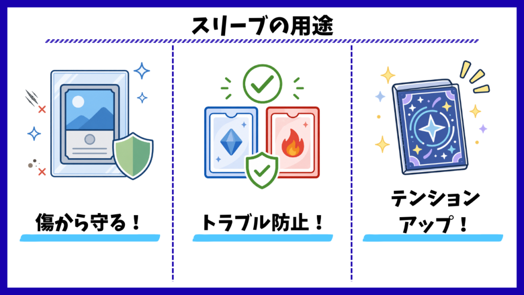 スリーブの用途は「カードを傷から守る」「トラブル防止」「テンションアップ」