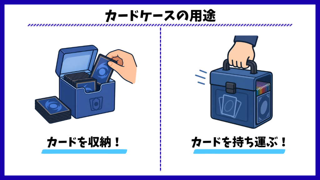 カードケースの用途は「カードを収納する」「カードを持ち運ぶ」