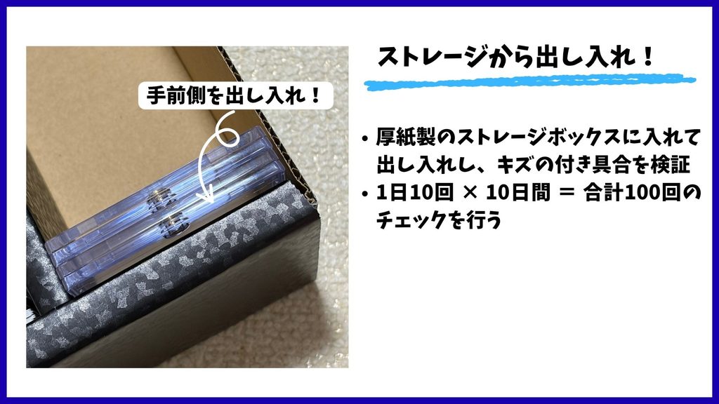 【ストレージからの出し入れの手順】
①厚紙製のストレージボックスに入れて出し入れし、キズの付き具合を検証
②1日10回 × 10日間 = 合計100回のチェックを行う