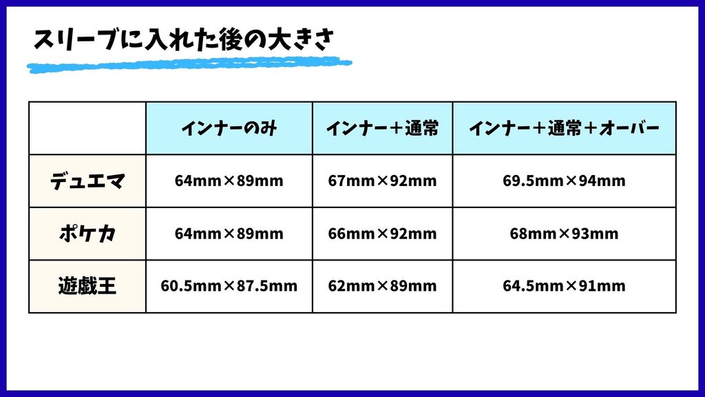 【スリーブに入れた後の大きさ】<デュエマ>インナー:64mm×89mm/インナー+通常:67mm×92mm/インナー+通常+オーバー:69.5mm×94mm <ポケカ>インナー:64mm×89mm/インナー+通常:66mm×92mm/インナー+通常+オーバー:68mm×93mm <遊戯王>インナー:60.5mm×87.5mm/インナー+通常:62mm×89mm/インナー+通常+オーバー:64.5mm×91mm
